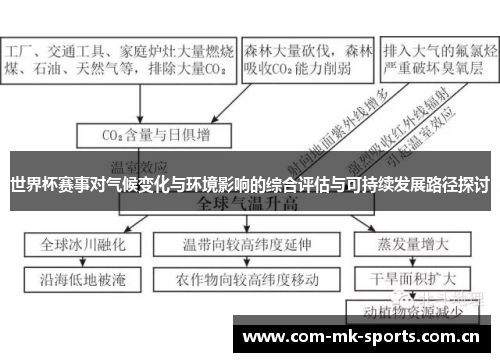 世界杯赛事对气候变化与环境影响的综合评估与可持续发展路径探讨